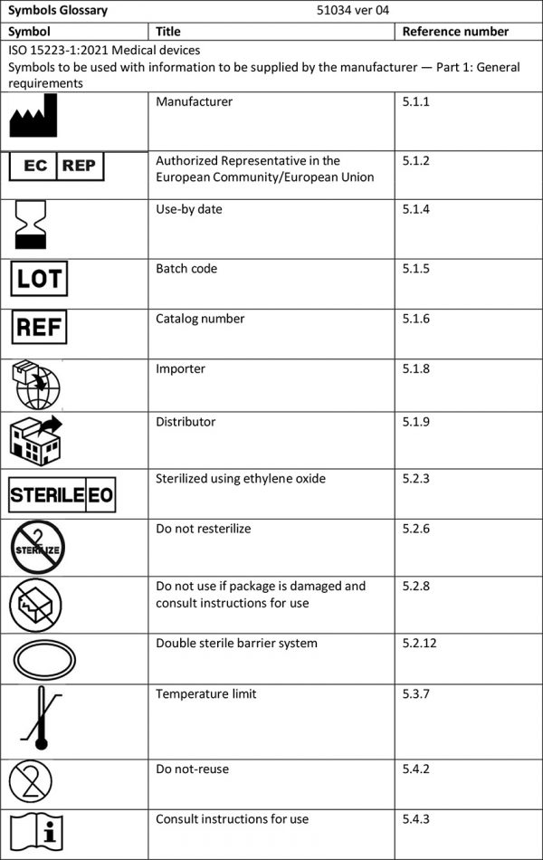 Symbols Glossary Medical Devices Datum Dental